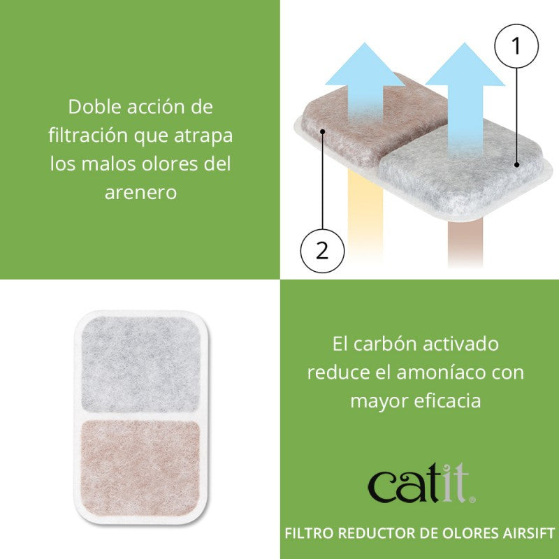 Catit AiRSiFT Filtro de Repuesto, 2uds