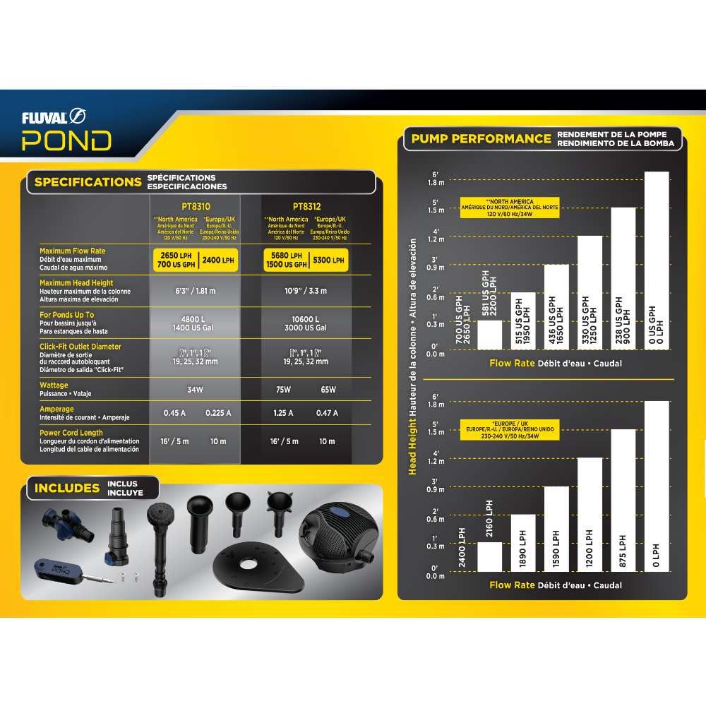Bombas PowerJet Fluval Pond 2400